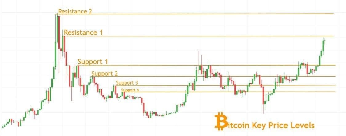 VFi Crypto Trading